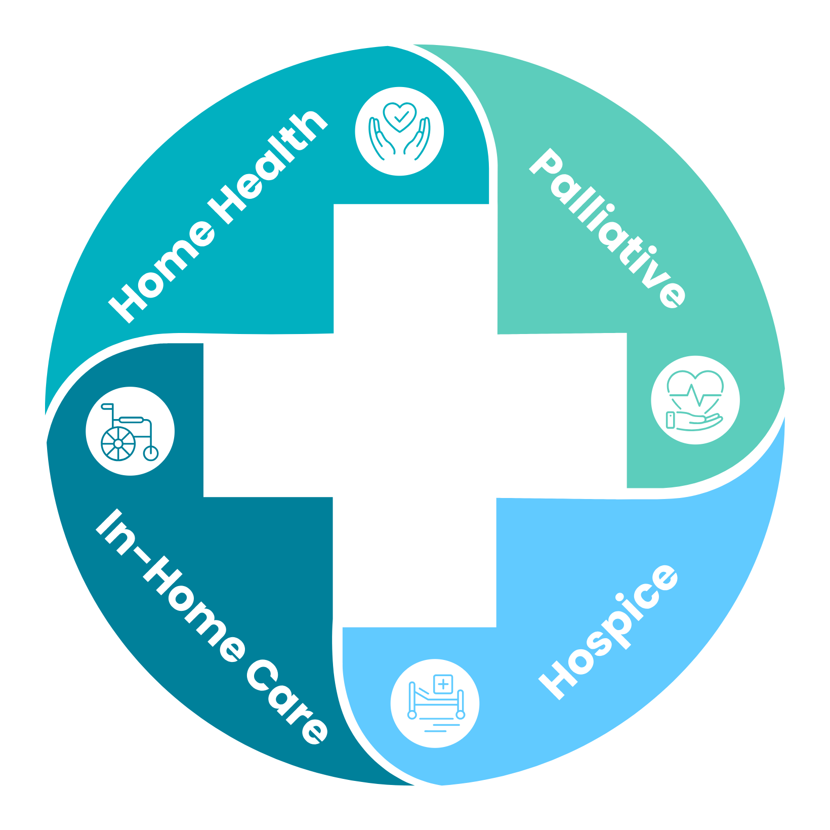 Anova Care Continuum Graphic 2